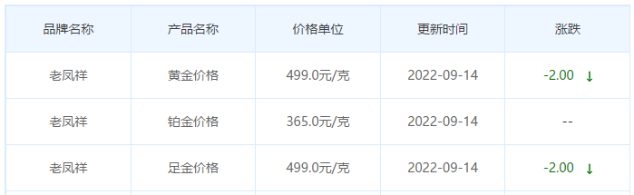 今日(9月14日)黄金价格多少?黄金价格今天多少一克?附国内品牌金店价格表-第5张图片-翡翠网