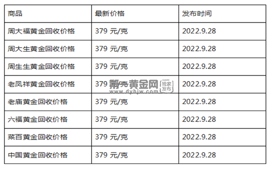 现在黄金回收价格多少钱一克?(2022年09月28日)-第1张图片-翡翠网