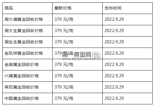 现在黄金回收价格多少钱一克?(2022年09月29日)-第1张图片-翡翠网