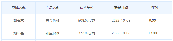 今日(10月8日)黄金价格多少?黄金价格今天多少一克?附国内品牌金店价格表-第7张图片-翡翠网