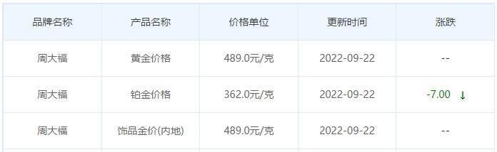 今日(9月22日)黄金价格多少?黄金价格今天多少一克?附国内品牌金店价格表-第2张图片-翡翠网