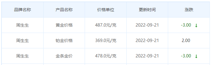 今日(9月21日)黄金价格多少?黄金价格今天多少一克?附国内品牌金店价格表-第3张图片-翡翠网