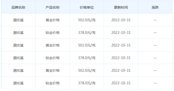 今日(10月31日)黄金价格多少?黄金价格今天多少一克?附国内品牌金店价格表-第7张图片-翡翠网