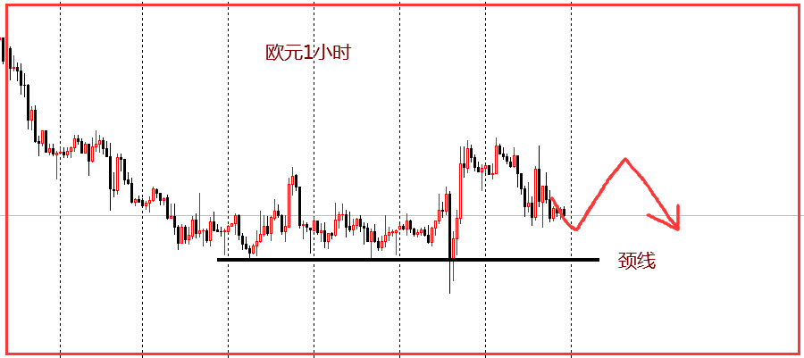 裴瑞：欧元形态完美，反弹做空是主节奏-第2张图片-翡翠网
