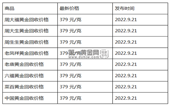 现在黄金回收价格多少钱一克?(2022年09月21日)-第1张图片-翡翠网