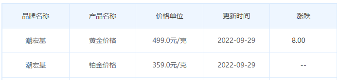 今日(9月29日)黄金价格多少?黄金价格今天多少一克?附国内品牌金店价格表-第7张图片-翡翠网