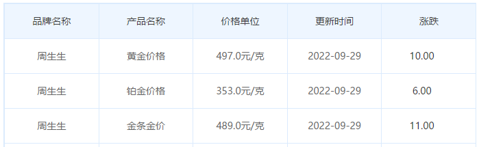 今日(9月29日)黄金价格多少?黄金价格今天多少一克?附国内品牌金店价格表-第3张图片-翡翠网