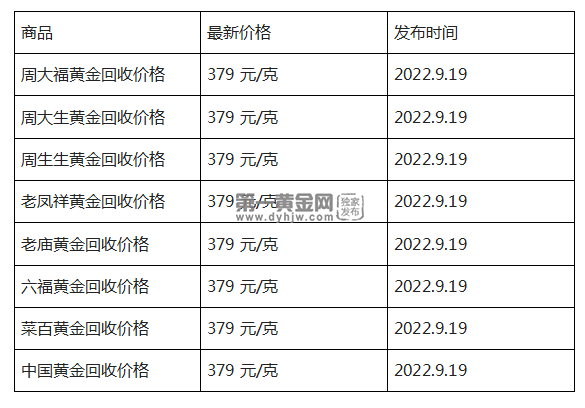 现在黄金回收价格多少钱一克?(2022年09月19日)-第1张图片-翡翠网