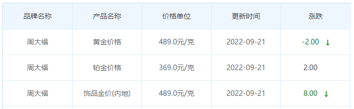 今日(9月21日)黄金价格多少?黄金价格今天多少一克?附国内品牌金店价格表-第2张图片-翡翠网