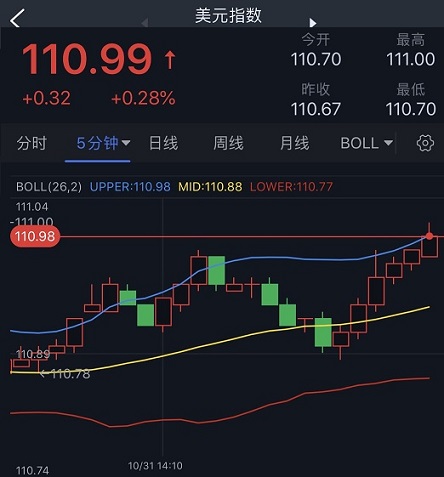 美元强势走高、黄金逼近1640！金价恐还要大跌 欧元、英镑、日元、澳元和黄金最新交易分析-第1张图片-翡翠网