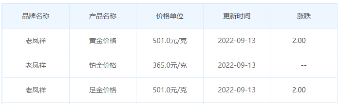 今日(9月13日)黄金价格多少?黄金价格今天多少一克?附国内品牌金店价格表-第5张图片-翡翠网