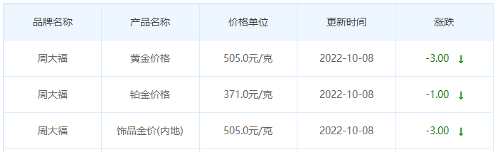 今日(10月8日)黄金价格多少?黄金价格今天多少一克?附国内品牌金店价格表-第2张图片-翡翠网