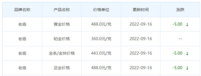 今日(9月16日)黄金价格多少?黄金价格今天多少一克?附国内品牌金店价格表-第4张图片-翡翠网