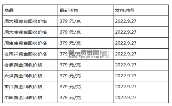 现在黄金回收价格多少钱一克?(2022年09月27日)-第1张图片-翡翠网