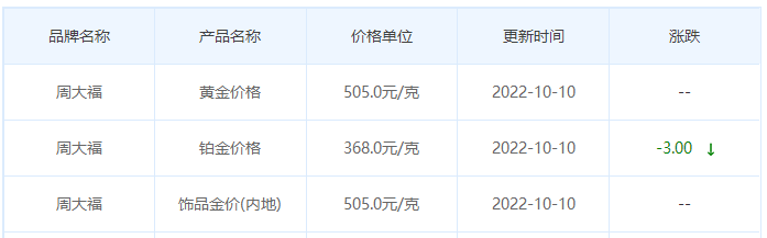 今日(10月10日)黄金价格多少?黄金价格今天多少一克?附国内品牌金店价格表-第2张图片-翡翠网