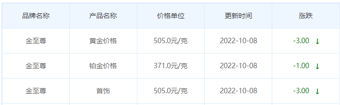 今日(10月8日)黄金价格多少?黄金价格今天多少一克?附国内品牌金店价格表-第8张图片-翡翠网