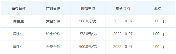 今日(10月8日)黄金价格多少?黄金价格今天多少一克?附国内品牌金店价格表-第3张图片-翡翠网