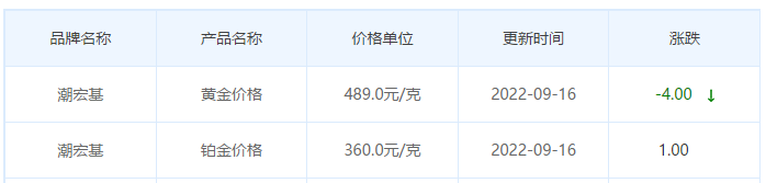 今日(9月16日)黄金价格多少?黄金价格今天多少一克?附国内品牌金店价格表-第7张图片-翡翠网