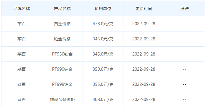 今日(9月28日)黄金价格多少?黄金价格今天多少一克?附国内品牌金店价格表-第6张图片-翡翠网