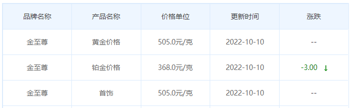 今日(10月10日)黄金价格多少?黄金价格今天多少一克?附国内品牌金店价格表-第8张图片-翡翠网