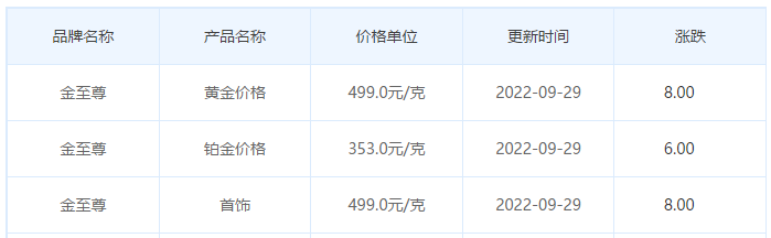 今日(9月29日)黄金价格多少?黄金价格今天多少一克?附国内品牌金店价格表-第8张图片-翡翠网