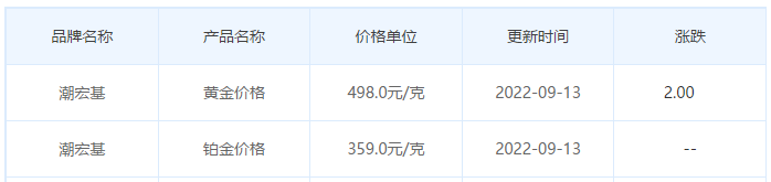 今日(9月13日)黄金价格多少?黄金价格今天多少一克?附国内品牌金店价格表-第7张图片-翡翠网