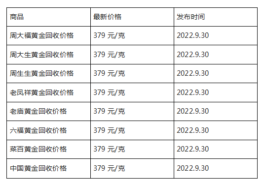 现在黄金回收价格多少钱一克?(2022年09月30日)-第1张图片-翡翠网