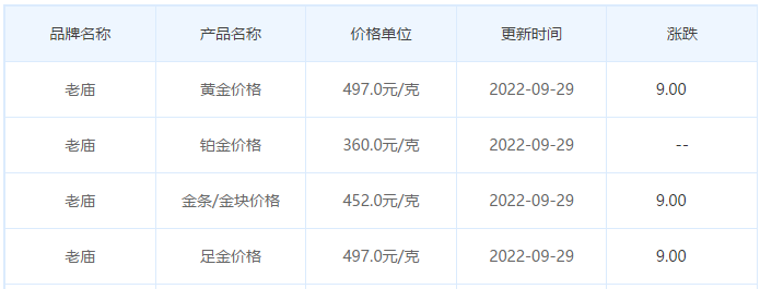 今日(9月29日)黄金价格多少?黄金价格今天多少一克?附国内品牌金店价格表-第4张图片-翡翠网