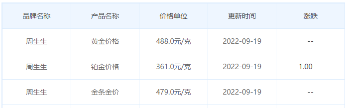 今日(9月19日)黄金价格多少?黄金价格今天多少一克?附国内品牌金店价格表-第3张图片-翡翠网