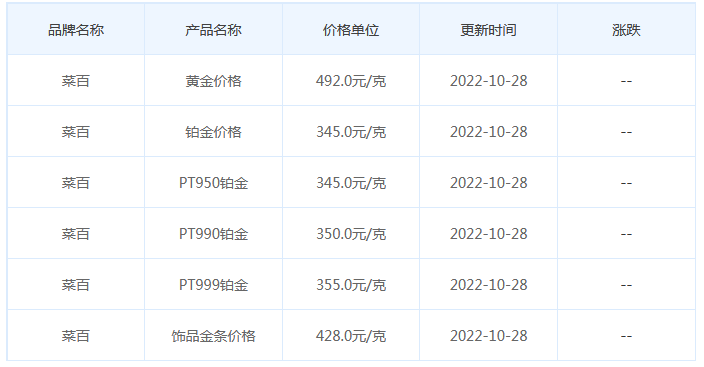 今日(10月28日)黄金价格多少?黄金价格今天多少一克?附国内品牌金店价格表-第6张图片-翡翠网