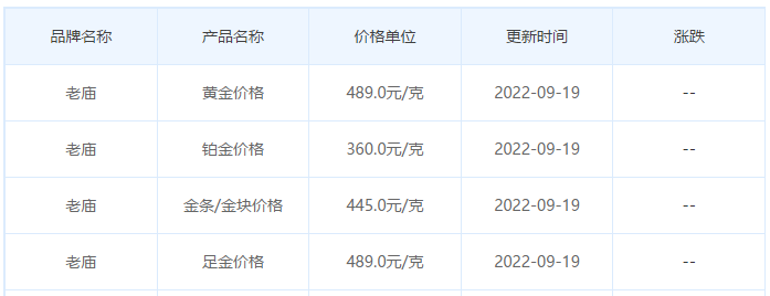 今日(9月19日)黄金价格多少?黄金价格今天多少一克?附国内品牌金店价格表-第4张图片-翡翠网