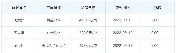 今日(9月13日)黄金价格多少?黄金价格今天多少一克?附国内品牌金店价格表-第2张图片-翡翠网