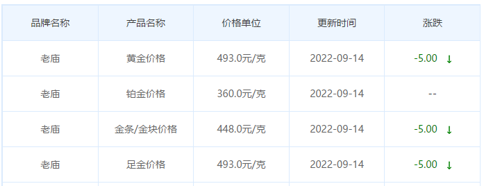 今日(9月14日)黄金价格多少?黄金价格今天多少一克?附国内品牌金店价格表-第4张图片-翡翠网