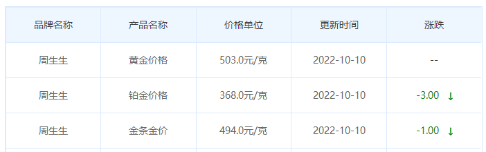 今日(10月10日)黄金价格多少?黄金价格今天多少一克?附国内品牌金店价格表-第3张图片-翡翠网