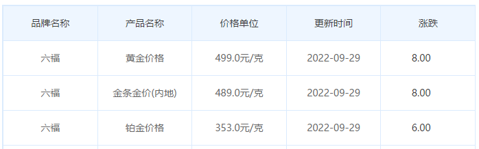 今日(9月29日)黄金价格多少?黄金价格今天多少一克?附国内品牌金店价格表-第9张图片-翡翠网