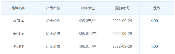 今日(9月29日)黄金价格多少?黄金价格今天多少一克?附国内品牌金店价格表-第5张图片-翡翠网