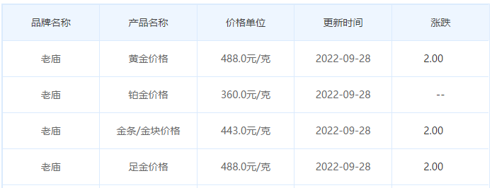 今日(9月28日)黄金价格多少?黄金价格今天多少一克?附国内品牌金店价格表-第4张图片-翡翠网