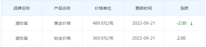 今日(9月21日)黄金价格多少?黄金价格今天多少一克?附国内品牌金店价格表-第7张图片-翡翠网