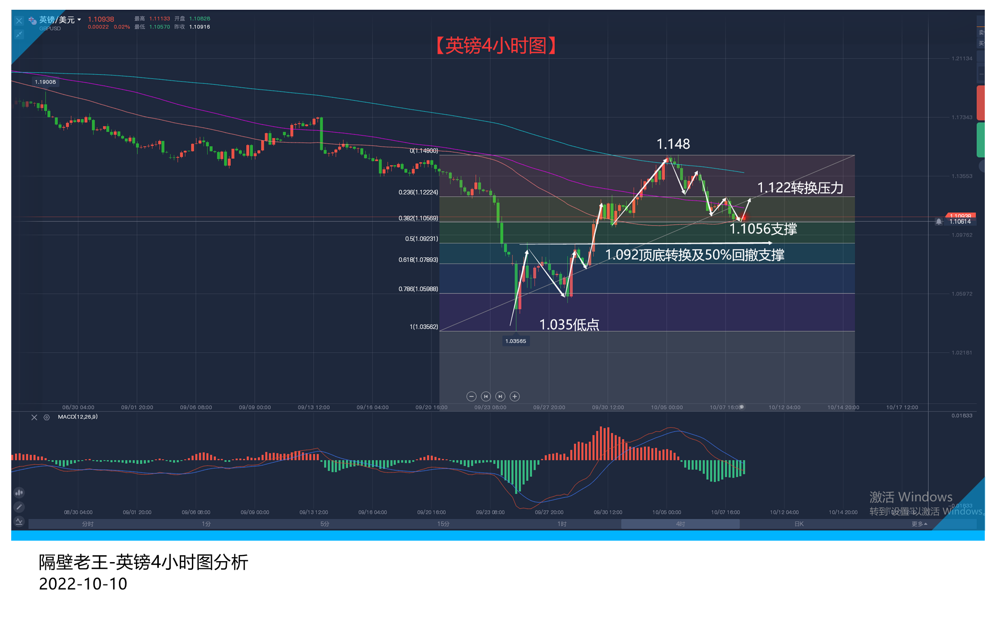 强势美元的冲击下 英镑能否绝处逢生？-第2张图片-翡翠网