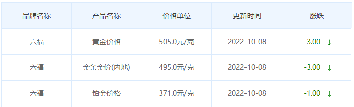 今日(10月8日)黄金价格多少?黄金价格今天多少一克?附国内品牌金店价格表-第9张图片-翡翠网