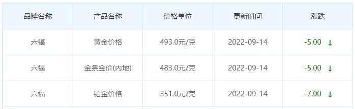 今日(9月14日)黄金价格多少?黄金价格今天多少一克?附国内品牌金店价格表-第9张图片-翡翠网