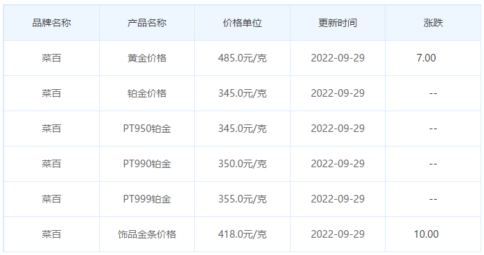 今日(9月29日)黄金价格多少?黄金价格今天多少一克?附国内品牌金店价格表-第6张图片-翡翠网