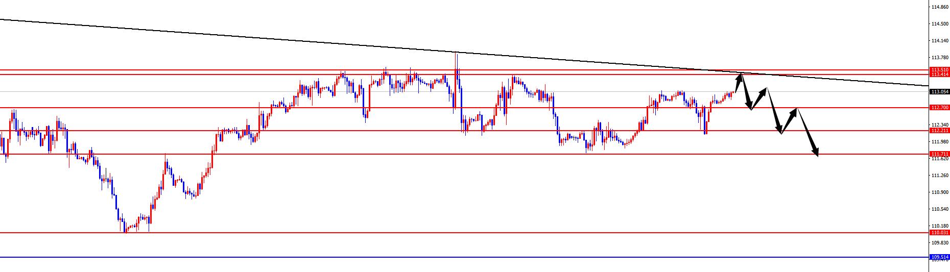 闫瑞祥：美指关注113.50区域压制，欧美继续布局多-第1张图片-翡翠网