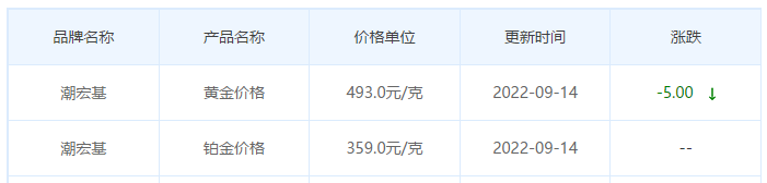 今日(9月14日)黄金价格多少?黄金价格今天多少一克?附国内品牌金店价格表-第7张图片-翡翠网