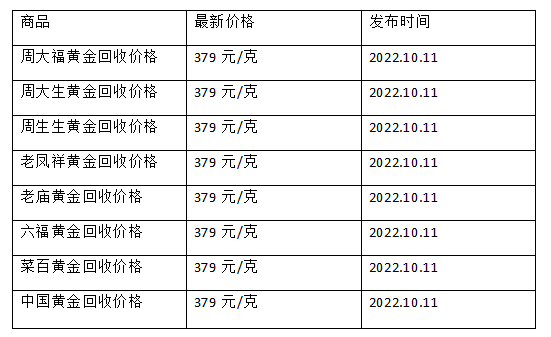 现在黄金回收价格多少钱一克?(2022年10月11日)-第1张图片-翡翠网