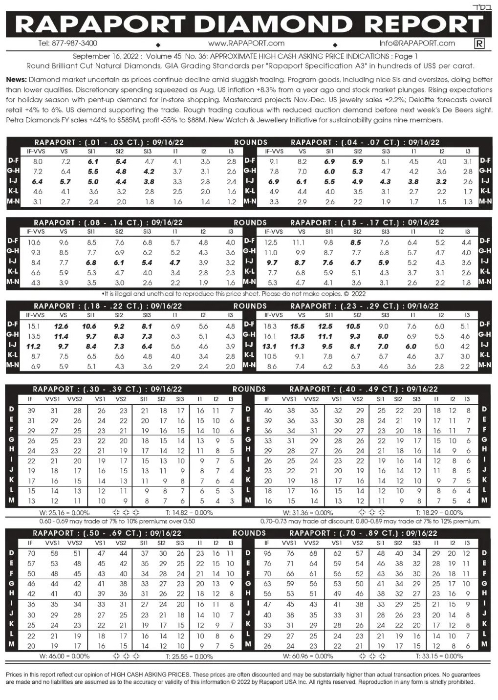 最新国际钻石报价：2022年9月16日最新Rapaport国际钻石报价单 -第1张图片-翡翠网