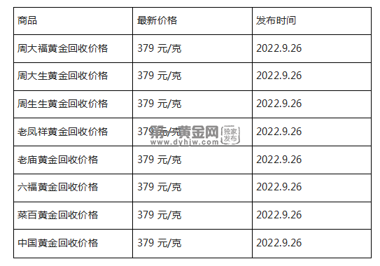 现在黄金回收价格多少钱一克?(2022年09月26日)-第1张图片-翡翠网