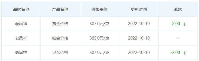 今日(10月10日)黄金价格多少?黄金价格今天多少一克?附国内品牌金店价格表-第5张图片-翡翠网