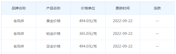 今日(9月22日)黄金价格多少?黄金价格今天多少一克?附国内品牌金店价格表-第5张图片-翡翠网