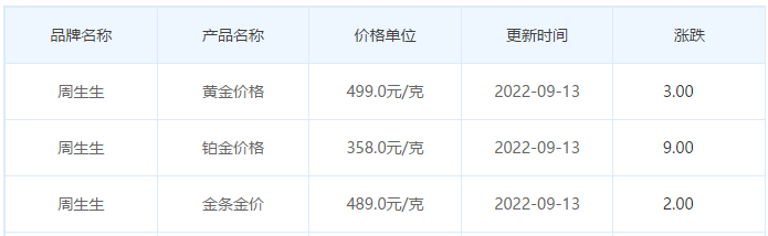 今日(9月13日)黄金价格多少?黄金价格今天多少一克?附国内品牌金店价格表-第3张图片-翡翠网